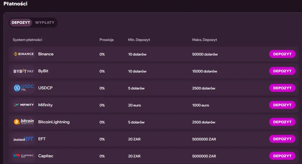 Tabela metod płatności Good Day 4 Play z BLIK i opcjami kryptowalutowymi